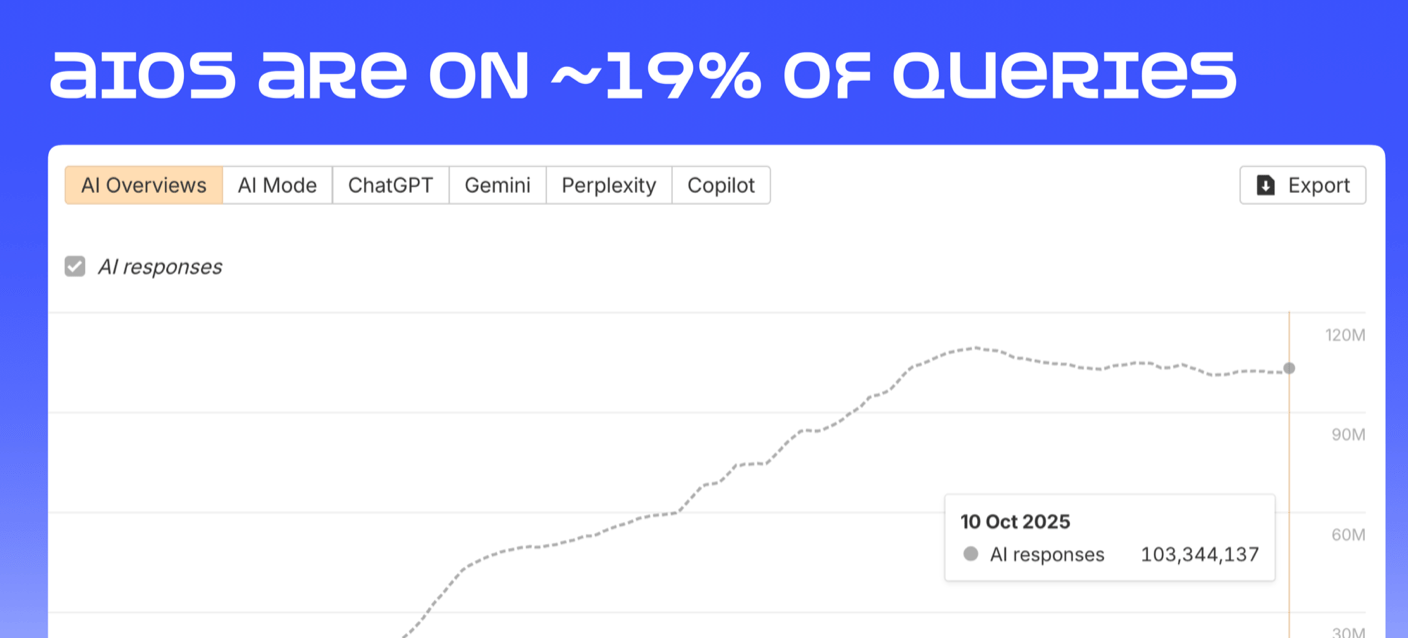 Conferência Ahrefs Evolve 2025 reúne mais de 500 profissionais e destaca impacto da IA no marketing de busca - Imagem do artigo original
