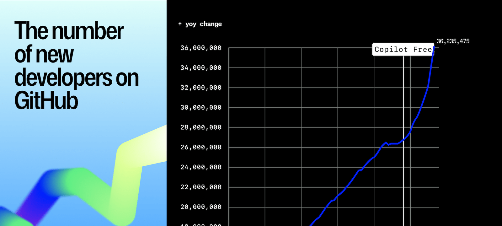GitHub ultrapassa 180 milhões de desenvolvedores e coloca TypeScript no topo em 2025 - Imagem do artigo original