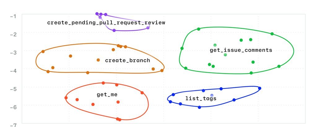 GitHub Copilot fica mais rápido com apenas 13 ferramentas - Imagem do artigo