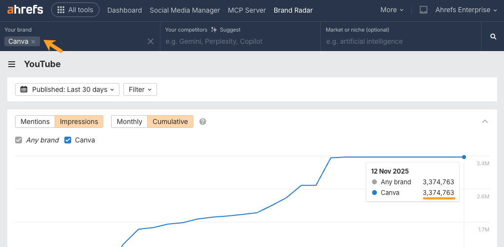 Monitorar menções no YouTube: veja como proteger sua marca - Imagem do artigo original