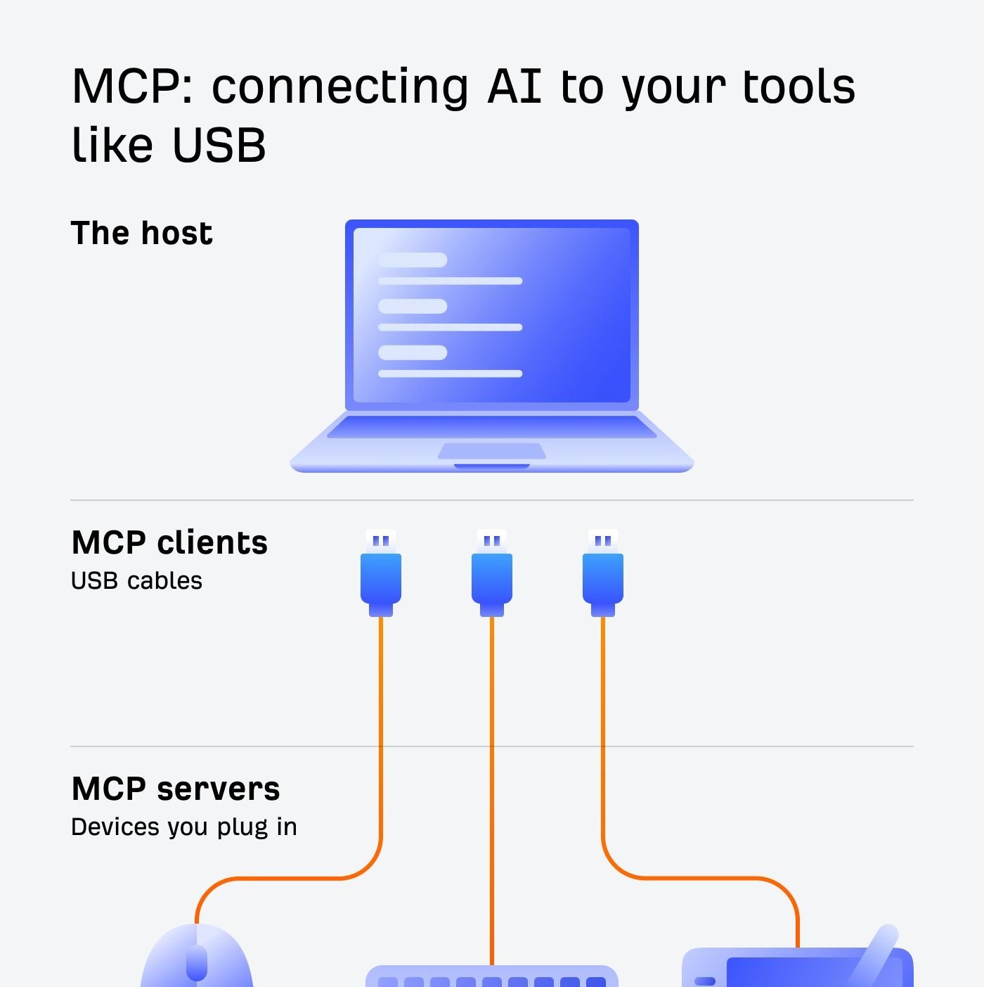 Servidor MCP: conecte IA ao marketing sem complicação - Imagem do artigo original