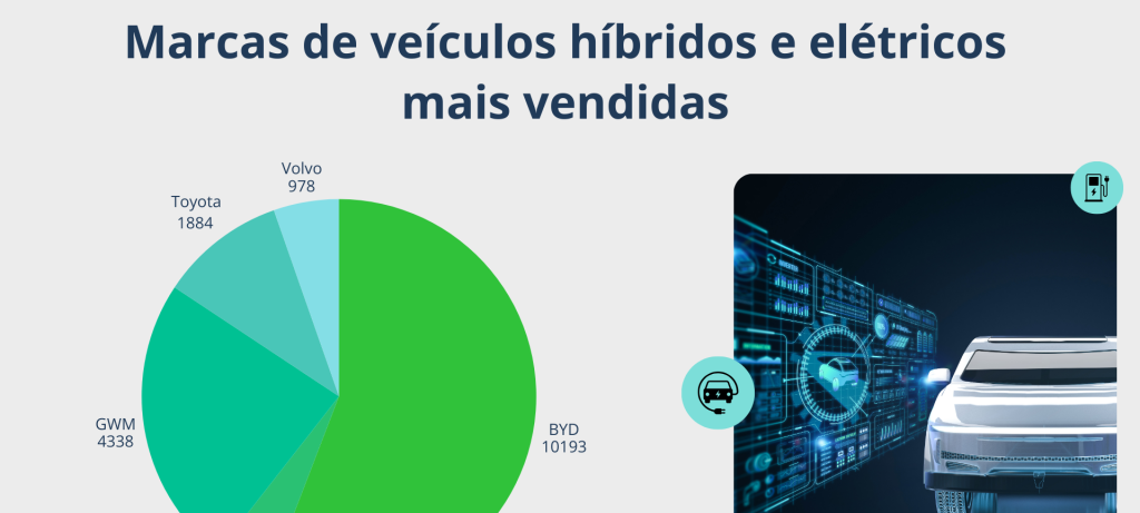 Carros elétricos no Brasil: 168 mil unidades vendidas - Imagem do artigo