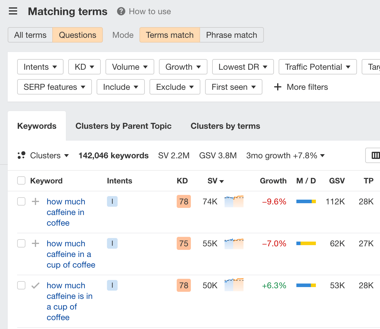 Perguntas mais buscadas no Google: ranking 2026 revelado - Imagem do artigo original