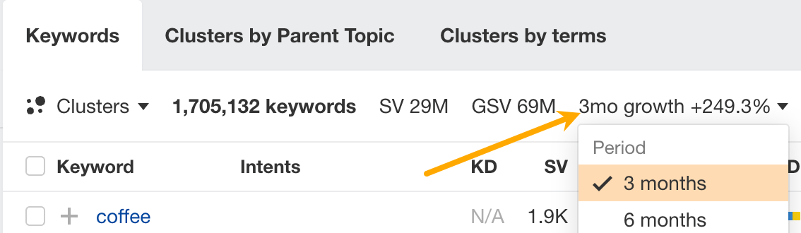 Palavras-chave em alta 2026: Galaxy, Redmi e mais - Imagem do artigo original