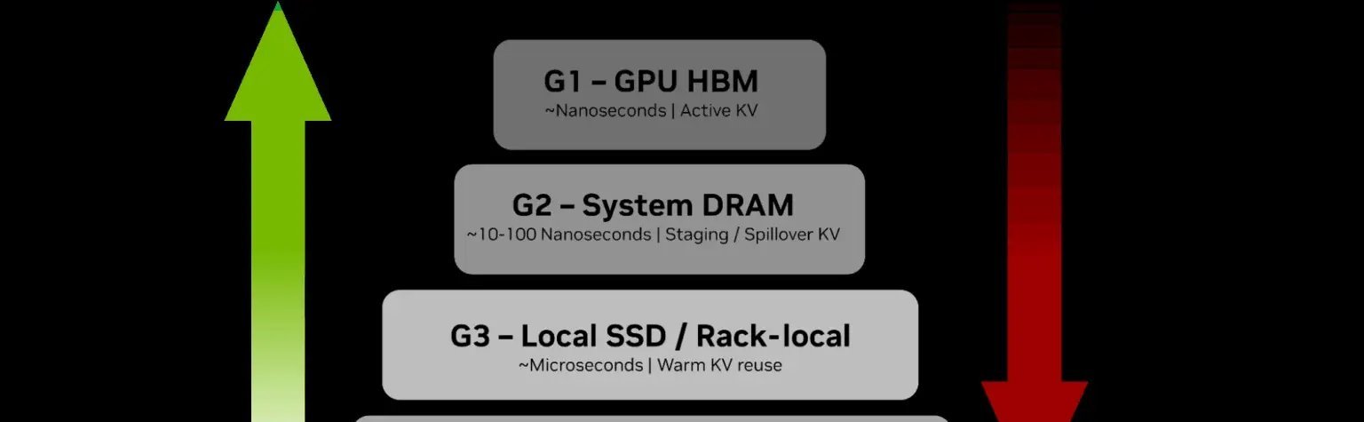NVIDIA BlueField-4 redefine armazenamento de IA - Imagem do artigo original