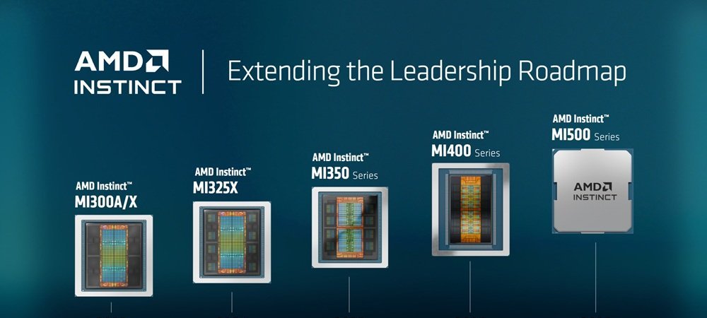 AMD Instinct MI500 promete salto de 1.000× em IA - Imagem do artigo original