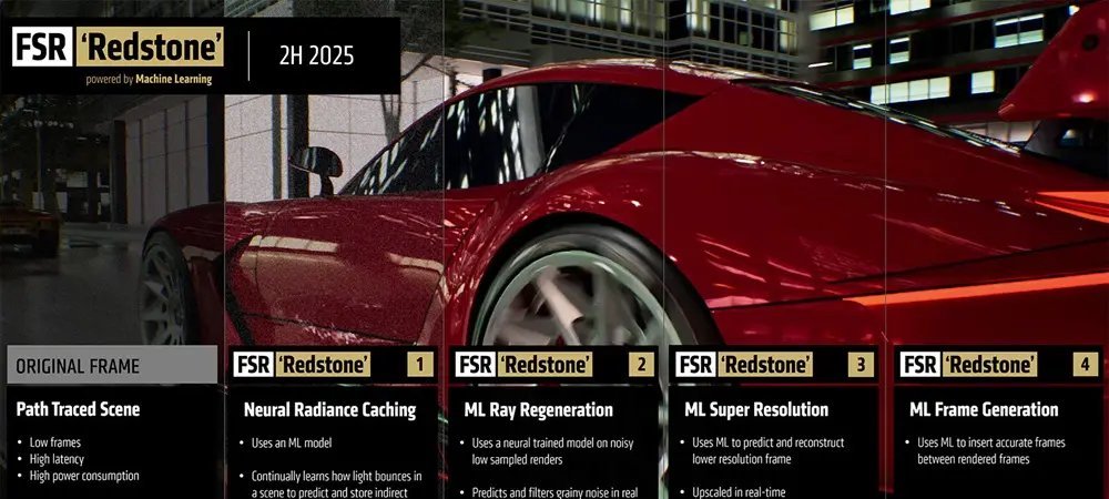 AMD FSR Redstone: AMD apoia mods na geração RDNA 3 - Imagem do artigo original