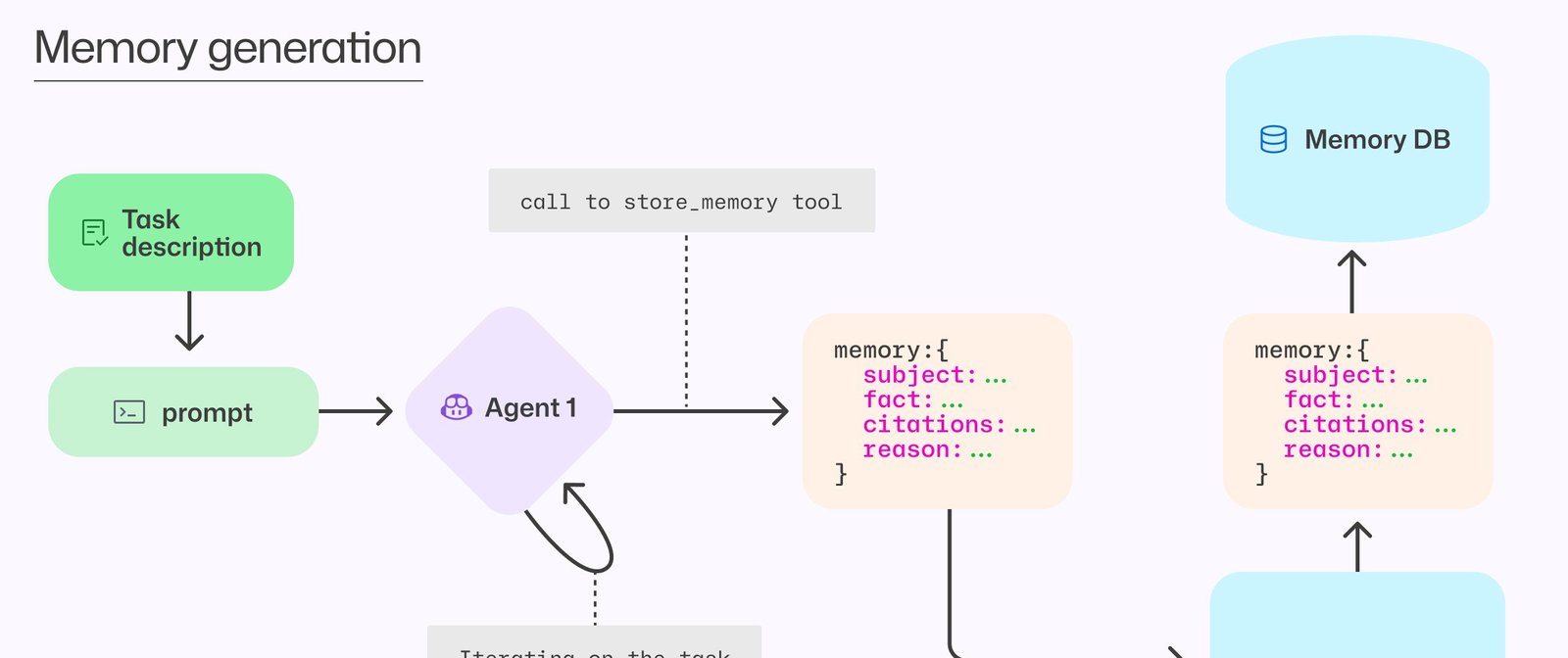 GitHub Copilot ganha sistema de memória entre agentes - Imagem do artigo