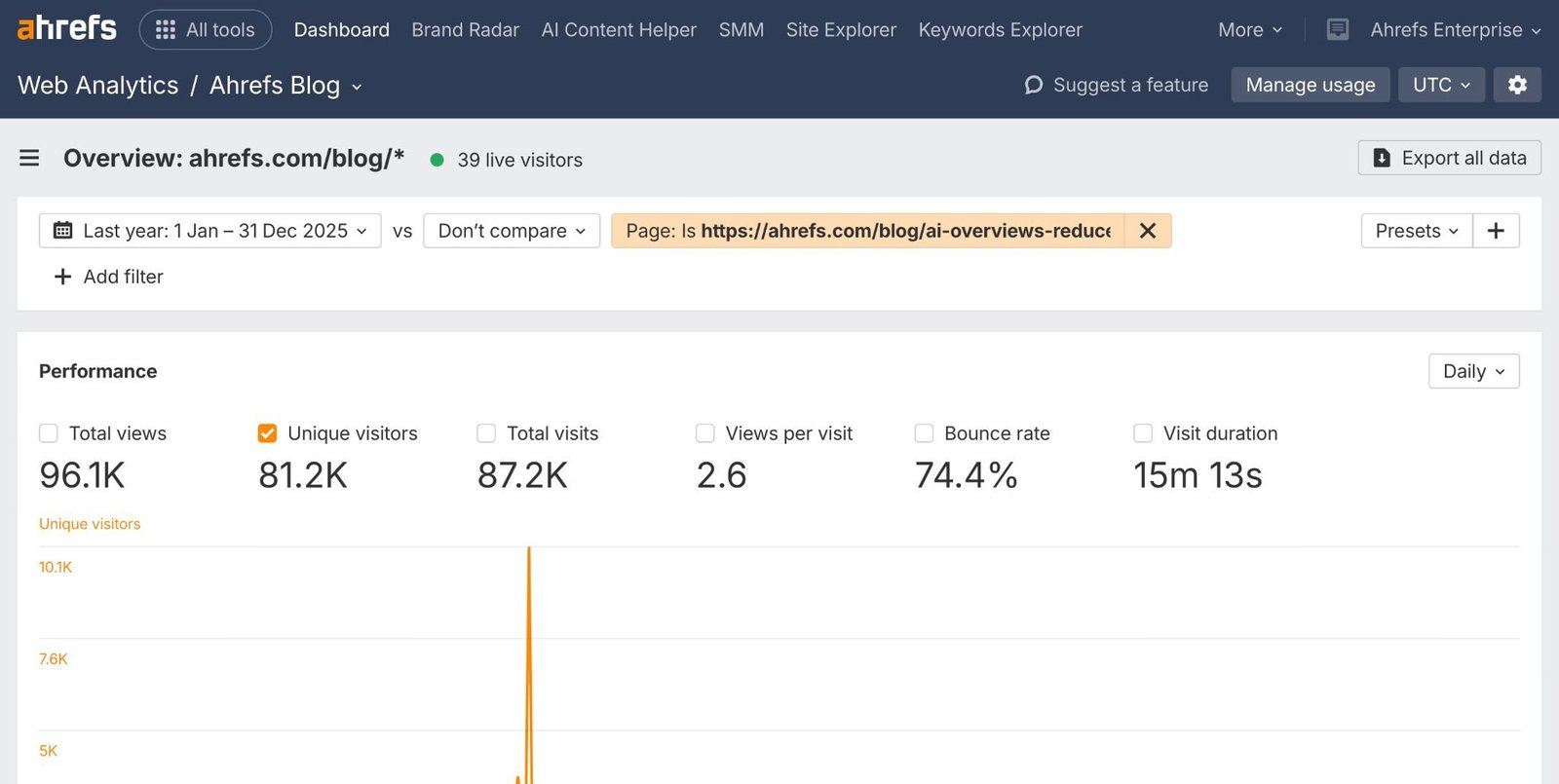 Ahrefs: Top 5 posts de 2025 mostram força de pesquisas próprias - Imagem do artigo original